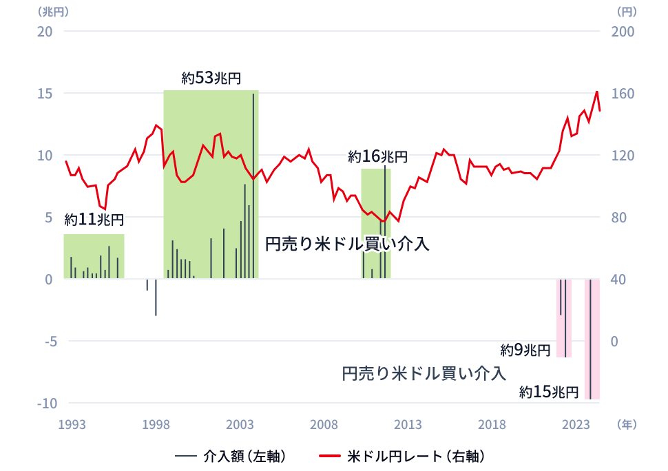 図1