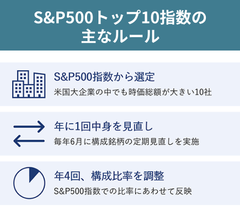 S&P500トップ10指数の
                            主なルール