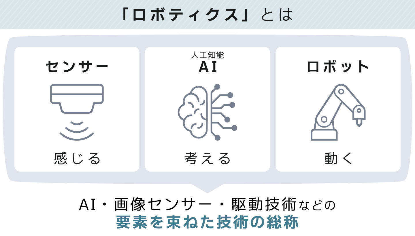 ロボティクスとは