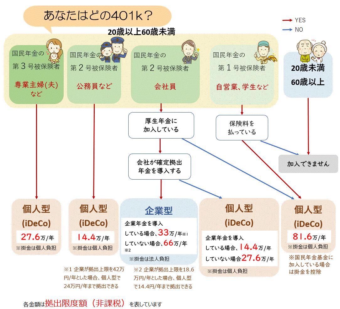 老後の備えに 401k 投資信託 みんかぶ 投資信託