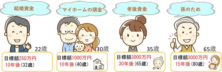 ゴール設定