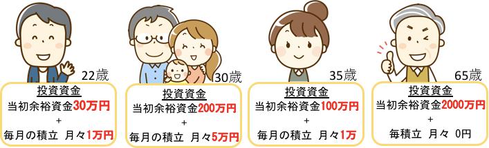 投資額の設定