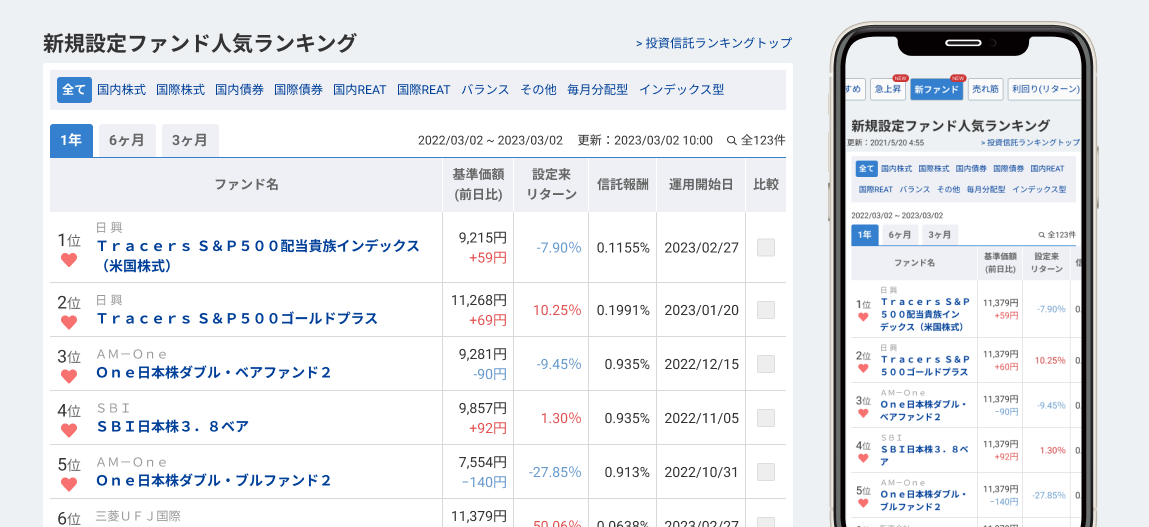 新規設定ファンド人気ランキング画面イメージ