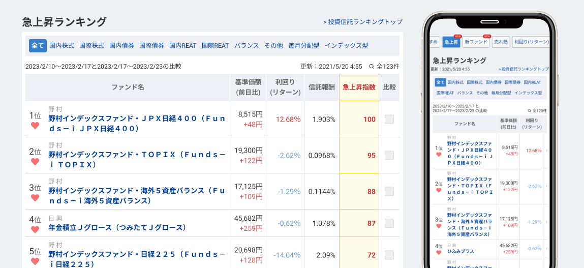 急上昇ランキング画面イメージ